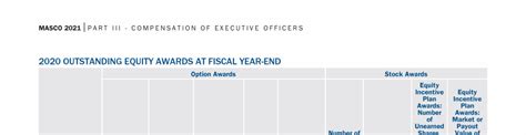 Masco Corporation 2021 Proxy Statement