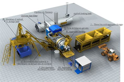 Asphalt Batch Plant Diagram