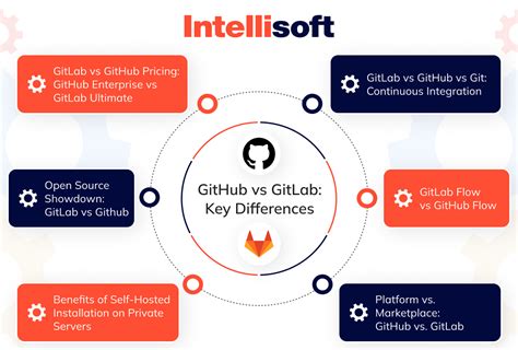 GitLab Vs GitHub Which Platform Wins In The Ultimate Showdown