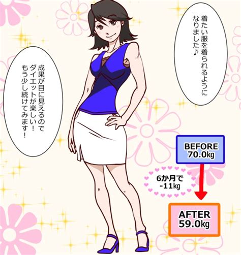 【漫画レポート】ボクササイズやスクワットで－11kgのダイエットに成功！ダイエット、フィットネス、ヘルスケアのことならfytte フィッテ