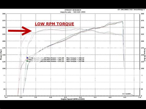 Will a 2GR-FE Engine Swap into a MR2 Mk3 Pass CA emissions? | MR2 ...