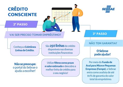 MPES Sebrae ensina como buscar empréstimo