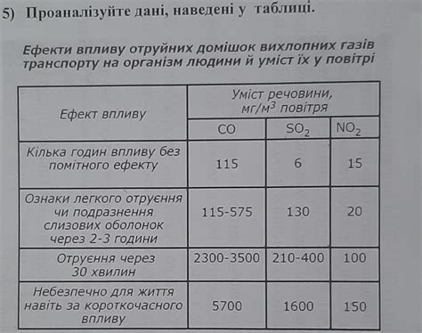 ДОПОМОЖІТЬ БУДЬЛАСКА даю 50 балів!!! - Школьные Знания.com
