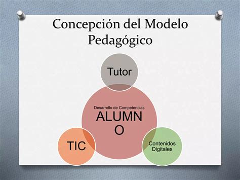 Modelo Educativo Y Pedagogico Univim Ppt