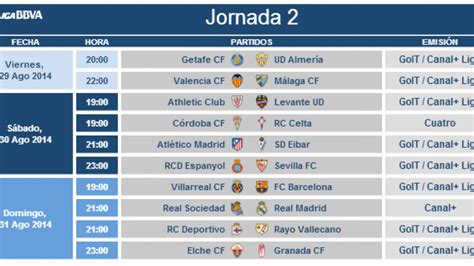 Horarios de la jornada 2 de la Liga BBVA | LaLiga