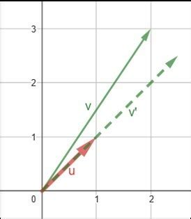 Questoes De Vetores - Exercícios sobre vetores (com questões resolvidas e explicadas) - Toda ...