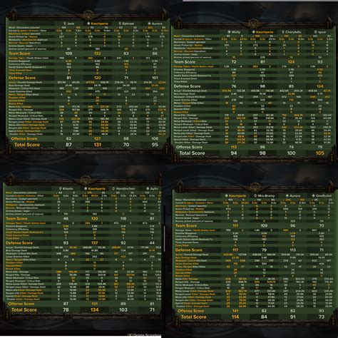 The upcoming VET talent changes proved the point VET is in a terrible