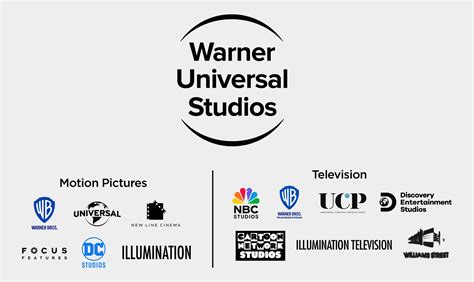 How a Comcast/Warner Bros. Discovery merger may work : r/MediaMergers