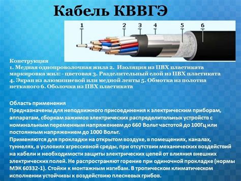 Что такое кабель: Виды и маркировка кабелей + расшифровка маркировки