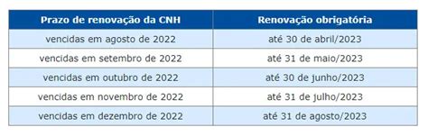 Quanto Tempo Demora Para Receber A Cnh Renovada - ATENÇÃO AOS PRAZOS PARA RENOVAR CNH VENCIDA