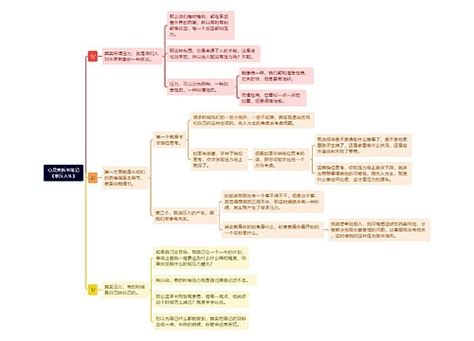 个人成长的读书笔记思维导图模板专辑 Treemind树图