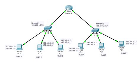 20 Logical Network Layout Varriekayson