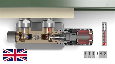 How Does A Thermostatic Radiator Valve Work Youtube