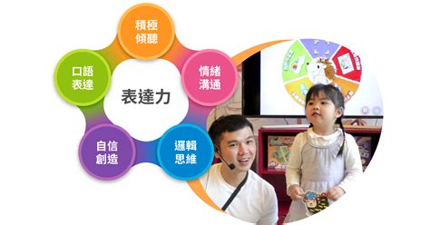 表達力課程簡介｜815給孩子最重要的自信禮物