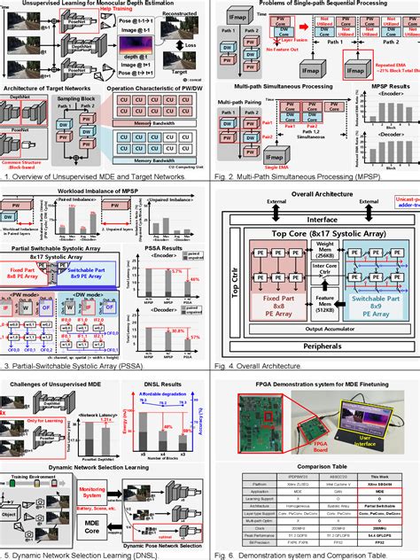 Figure 2 From An Efficient Unsupervised Learning Based Monocular Depth