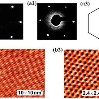 A1a3 LEED Patterns From Pure FCC 111 And Graphene FCC 111 Surfaces