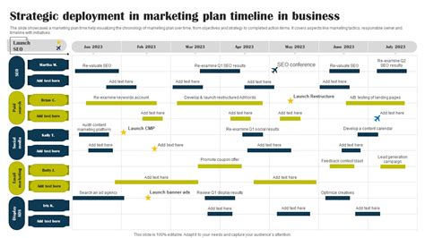 Strategic Deployment In Marketing Plan Timeline In Business Guidelines