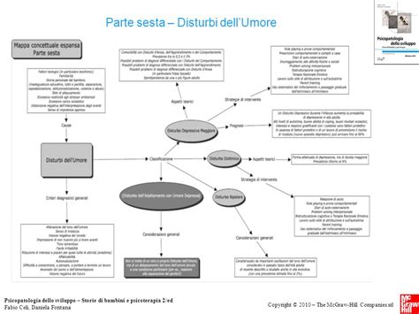 Psicopatologia Dello Sviluppo Storie Di Bambini E Psicoterapia 2 Ed