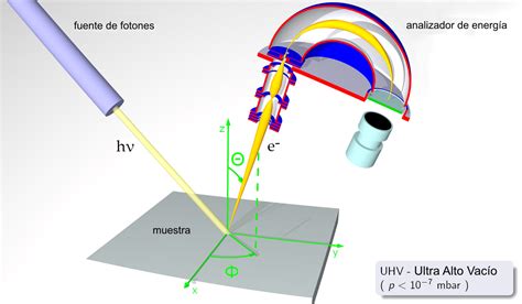 Spectroscopy: types and characteristics