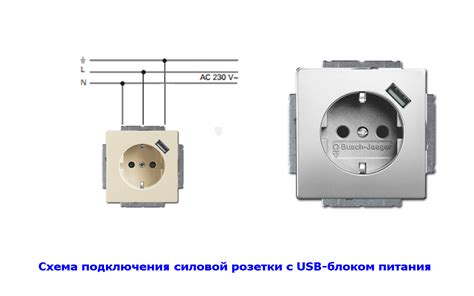 Юсб розетка: виды устройства и способы монтажа.