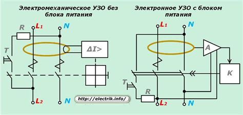 Виды и типы УЗО: Какие УЗО существуют и в чем их различие
