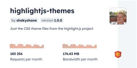 Highlightjs Themes Cdn By Jsdelivr A Cdn For Npm And Github