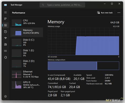 Оперативная память ZENFAST DDR4 32ГБ 3200 МГц