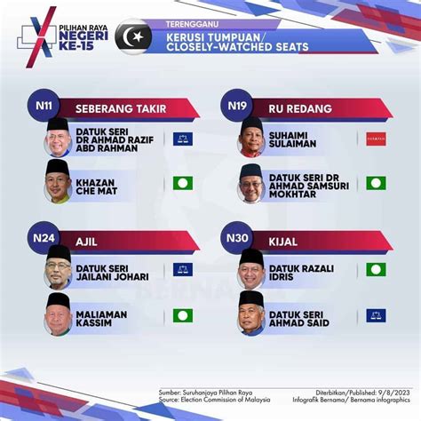 PRN 2023 Semakan Calon PRN 6 Negeri Kerusi Tumpuan