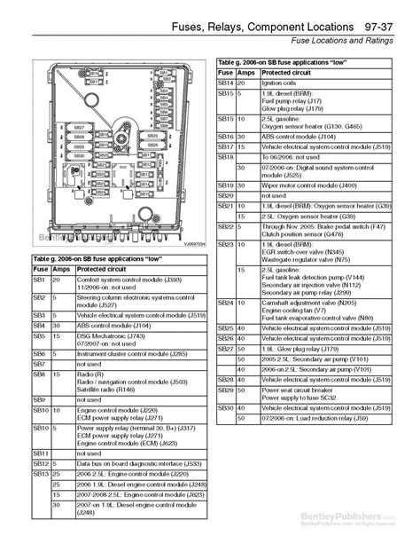 2014 Jetta Tdi Fuse Box Diagram Wiring Draw