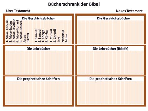 Bibelkurs Bibelkurs In Teilen Schnell Und Einfach Verst Ndlich