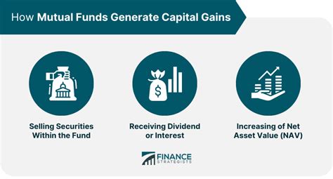 Capital Gains And Mutual Funds Overview Types Reporting