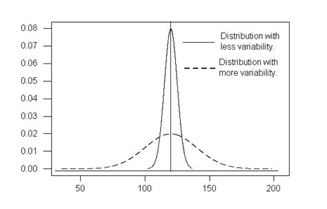 Excel Range, Variance, Standard Deviation – Access-Excel.Tips