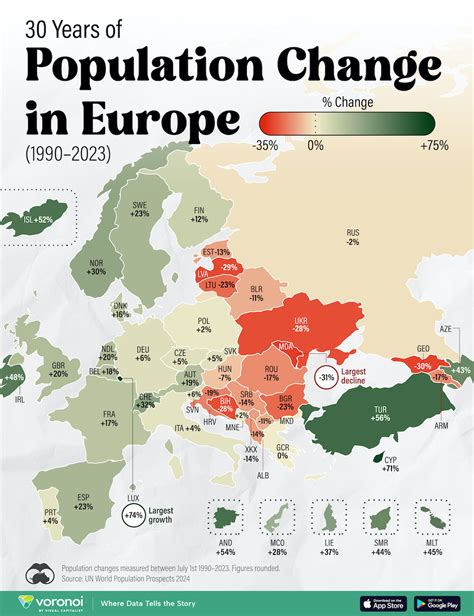 Mapped: How Europe’s Population Has Changed | TalkMarkets