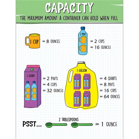 Capacity Chart - CD-114311 