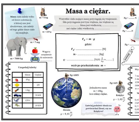 Masa A Ci Ar Cia A Fizyka Karta Pracy Dla Ucznia I Nauczyciela