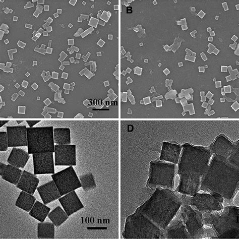 PDF Controlled Synthesis Of MOFs MOFs Core Shell Structure For