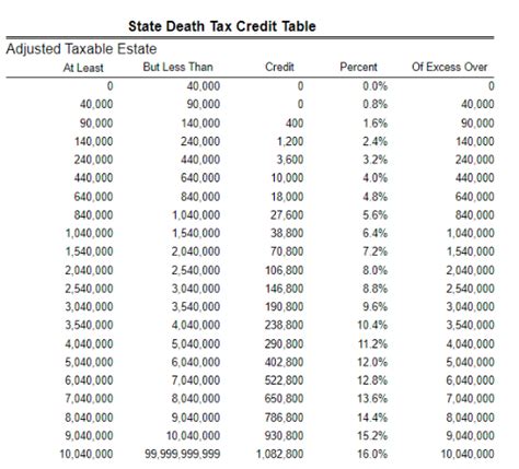 Illinois Estate Tax—everything You Need To Know Fbp Cpa