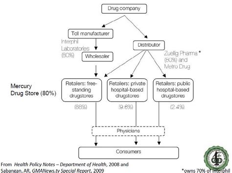 Make supply and demand graph in excel 2010 - GylesIverson's blog