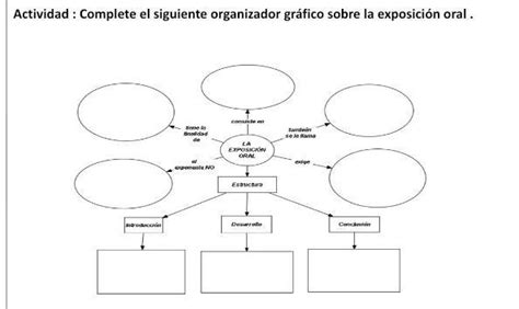 Complete El Siguiente Organizador Gr Fico Sobre La Exposici N Oral Doy