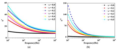 Molecules Free Full Text Effect Of Cd2 Substitution On Structural