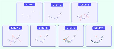 Arc of a Circle: Definition, Formula, Types, and Construction