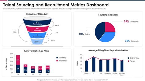 Top 10 Recruiting Metrics Template With Samples And Examples