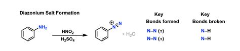 Formation Of Diazonium Salts From Aromatic Amines Master Organic