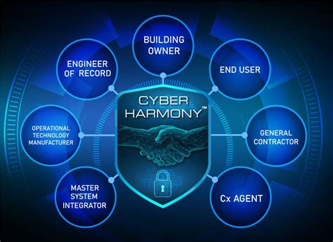 7 Things Cybersecurity Experts Won't Tell You About the Harmony Ether Leak - 655gufw