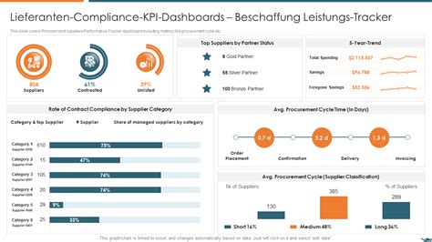 Top Lieferanten Kpi Beispiele Mit Vorlagen Und Beispielen