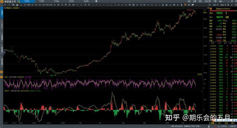 忽然间，读懂了长线暴利大师斯坦利·克罗——趋势期货交易者必读！ 知乎