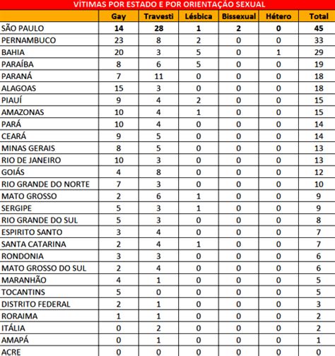 Grupo Gay da Bahia denuncia Brasil é o país que mais mata homossexuais