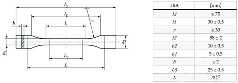 Geometry And Dimensions Of 1ba En Iso 527 2 2012 Tensile Test Specimen