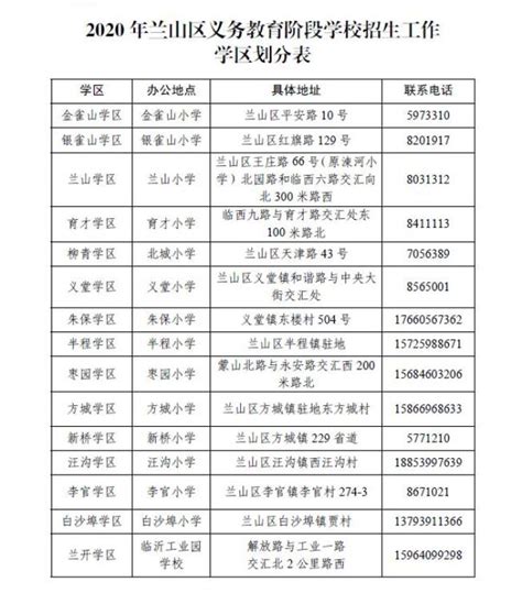 2020年兰山区中小学招生方案、学区划分和解读说明澎湃号·政务澎湃新闻 The Paper