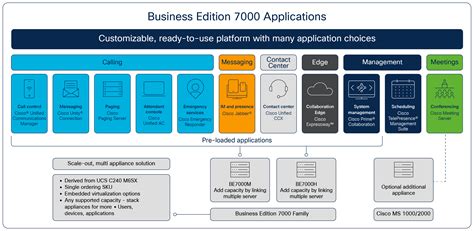 Cisco Business Model | Hot Sex Picture